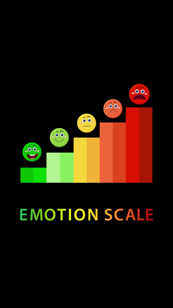 Siyah bir arka plan üzerinde yeşilden kırmızıya geçiş yapan renkli çubuklar ve emojiler içeren animasyonlu duygu ölçeği.
