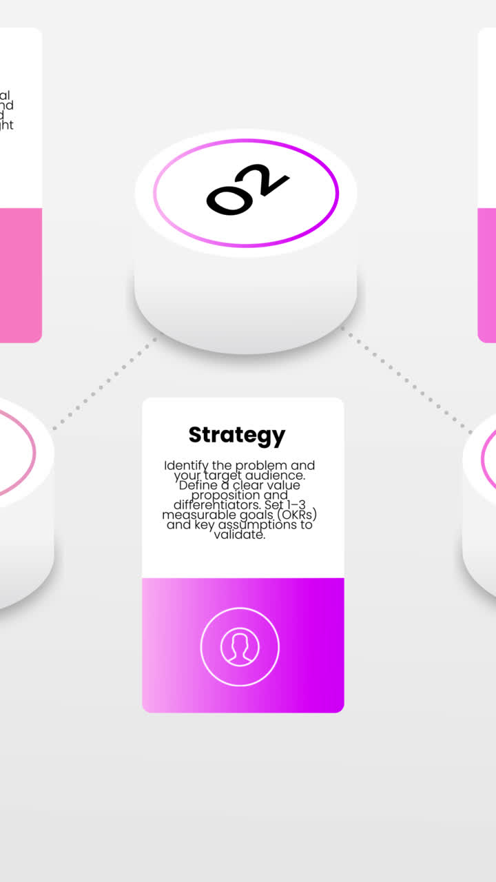 Teamwork, Strategy, and Planning