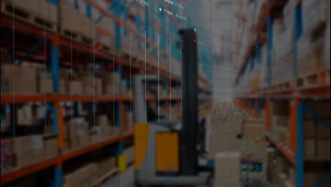 animation of multiple graphs and trading boards over forklift in warehouse