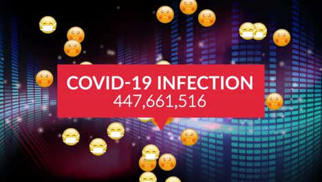 Covid-19-infection-text-with-increasing-numbers-and-face-emojis-floating-against-blue-background