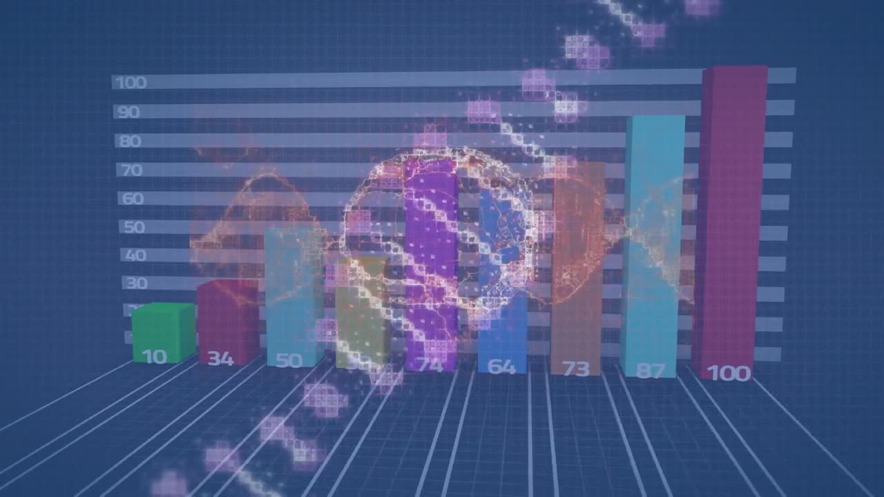 animación del cerebro digital sobre la cadena de adn y el gráfico