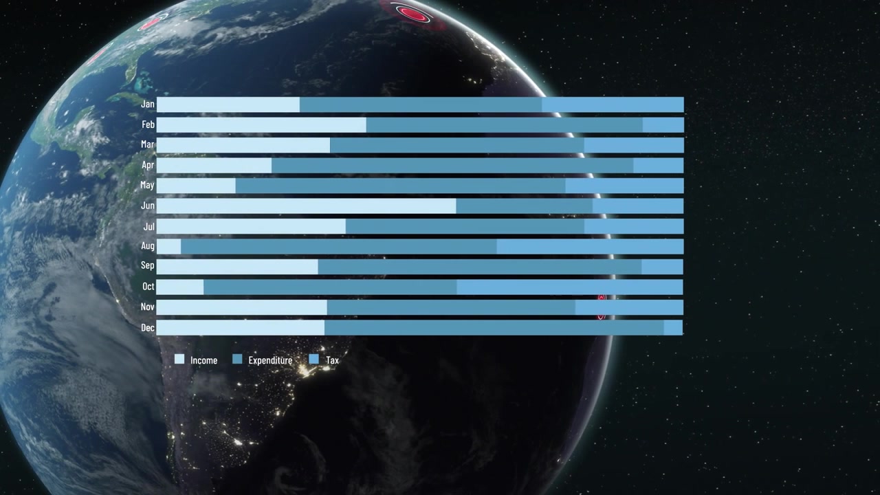Animated Monthly Financial Bar Chart Overlaid on Rotating Earth