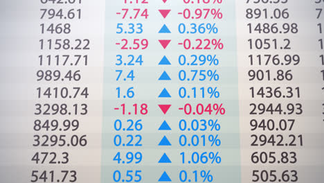 tableau électronique du marché boursier. affiche et surveille la croissance et la perte des actions. peut représenter la bourse, les indices boursiers ou la négociation à haute fréquence.