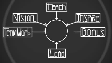 animation of success terms