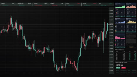 Business-stock-market,-trading,-info-graphic-with-animated-graphs,-charts-and-data-numbers-insight-analysis-to-be-shown-on-monitor-display-screen-for-business-meeting-mock-up-theme