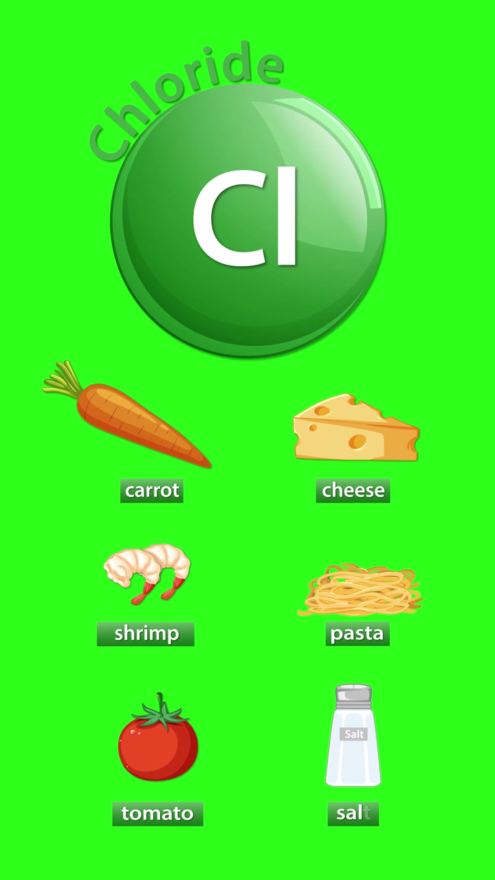 Infografica educativa che mostra le fonti alimentari di cloruro.