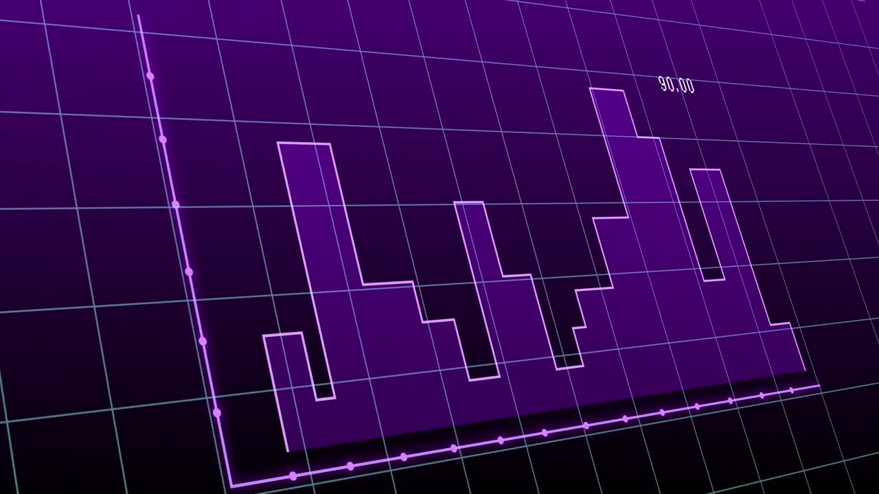 animación del gráfico financiero sobre un fondo violeta
