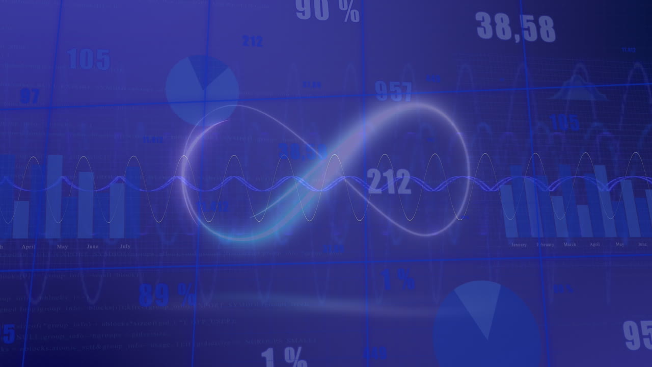 Animation of infinity symbol over multiple graphs and changing numbers on abstract background