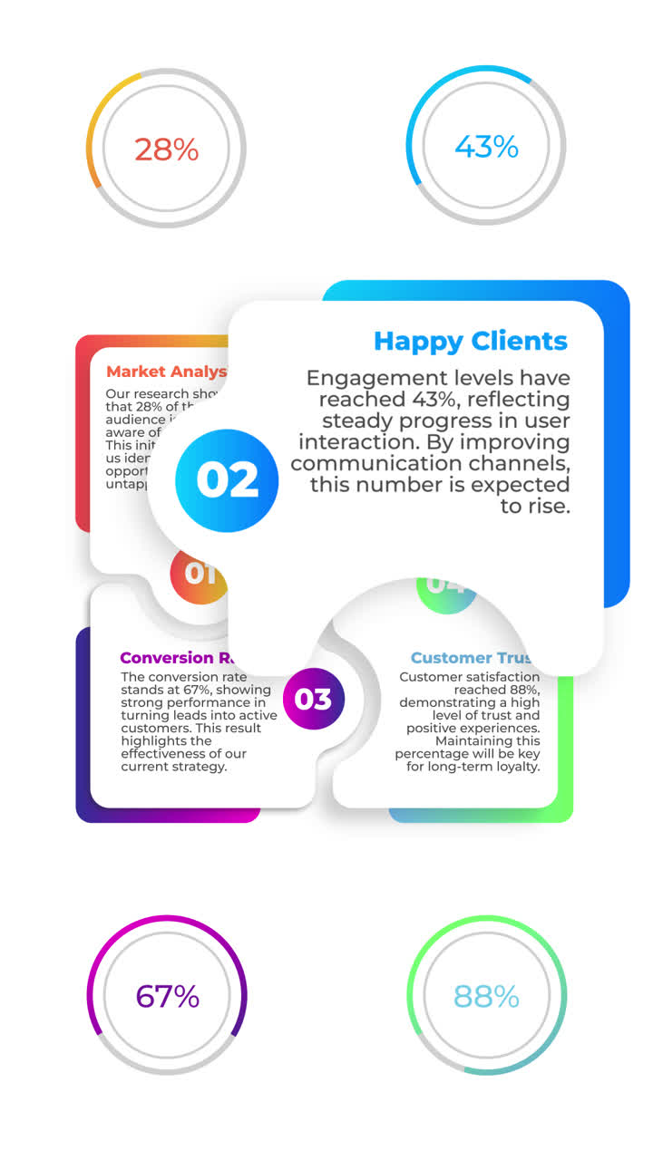 Infographic showcasing market analysis, client satisfaction, and conversion rates