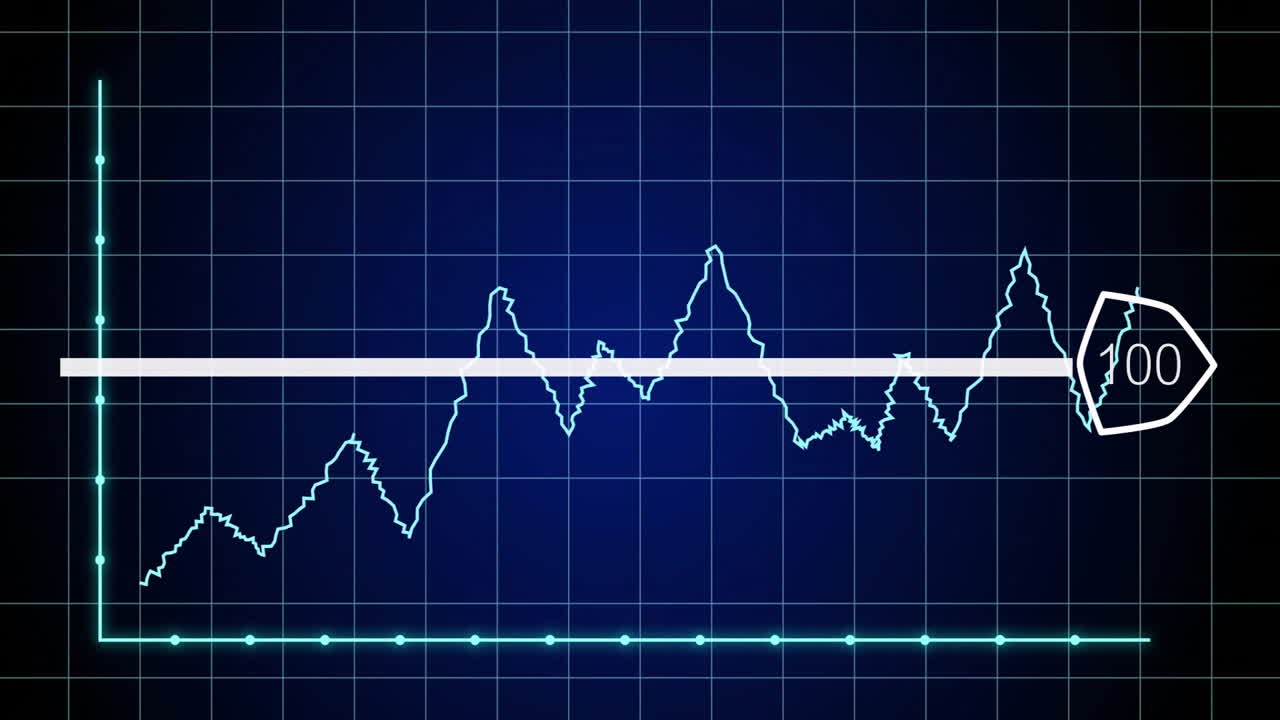 Animation of fluctuating line graph with highlighted section and number 100 on grid
