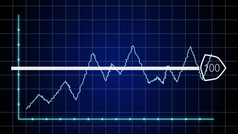 Animation of fluctuating line graph with highlighted section and number 100 on grid
