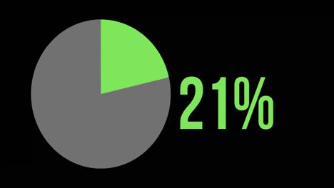 Green-chart-with-increasing-percentage-from-0%-to-100%