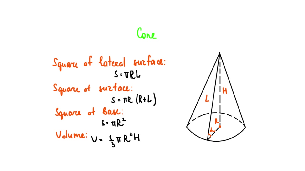 Formula di geometria del cono. Su uno sfondo bianco