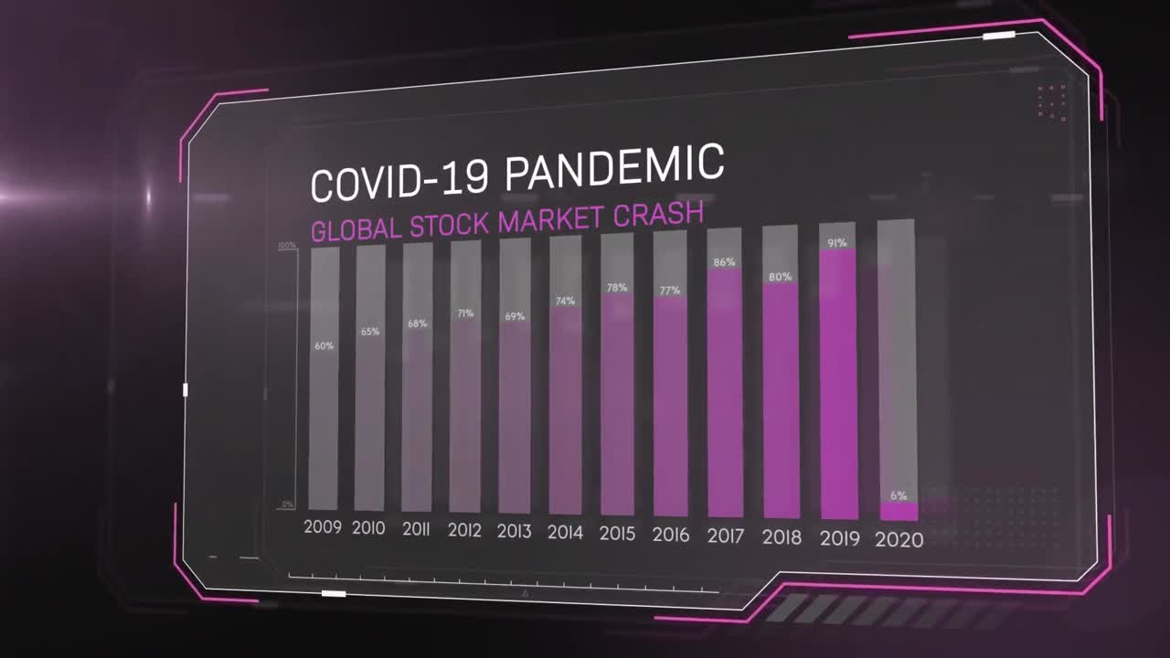animación de las palabras covid-19 pandemia colapso global del mercado de valores escrito sobre el registro de estadísticas