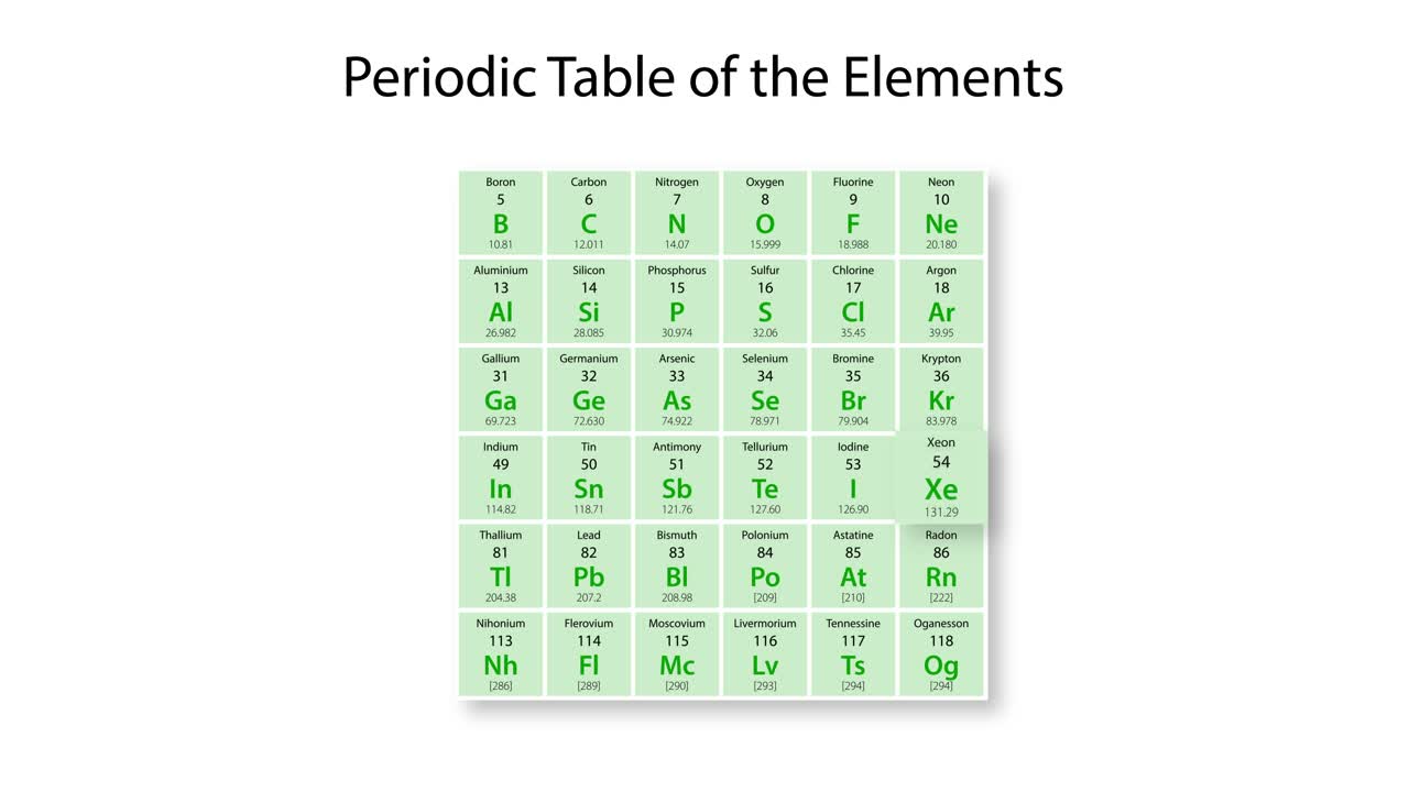 제논의 성질과 주기율표의 위치를 상세히 보여주는 애니메이션