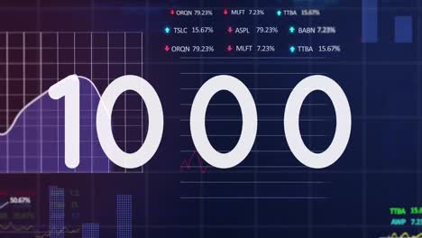 animation of increasing numbers over financial data on navy background