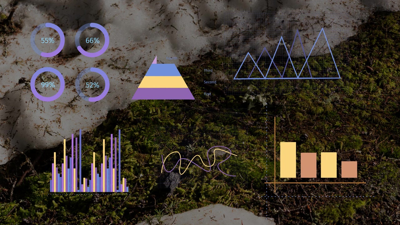 Digital dashboard updating on update, donuts filling, pyramid forming, wave moving showing trends