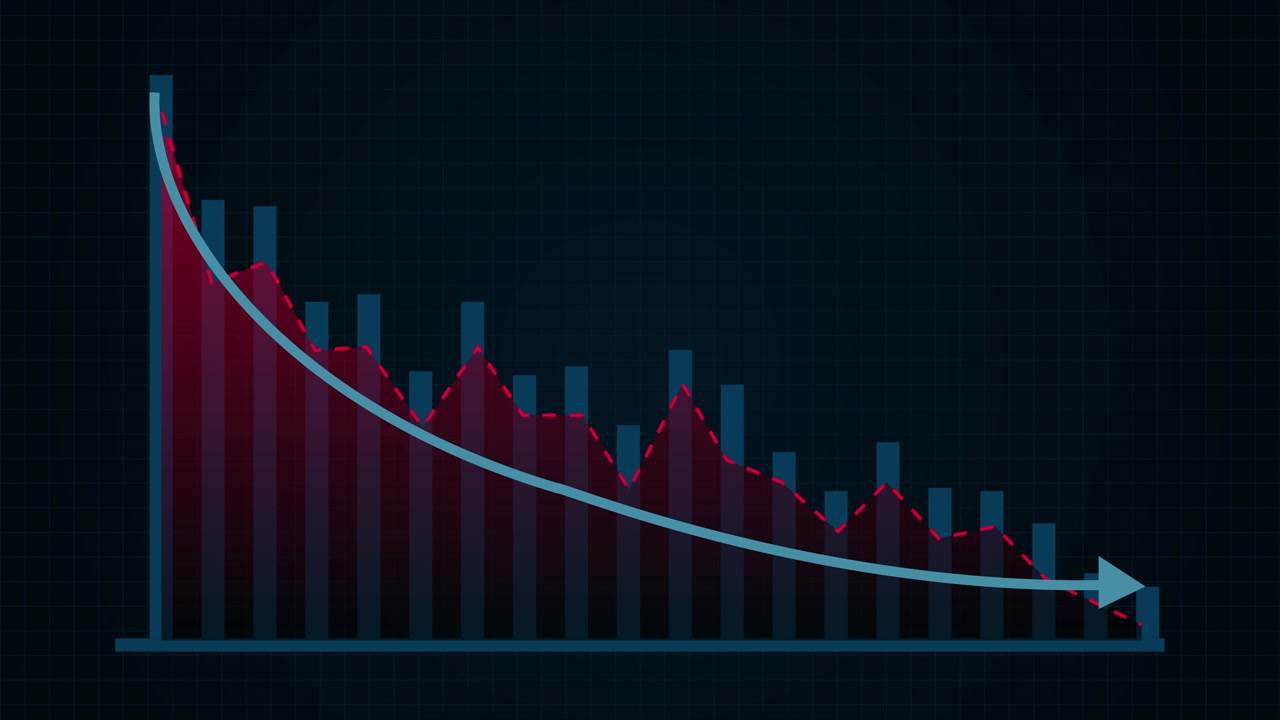 Animeret søjlediagram, der viser faldende finansiel performance
