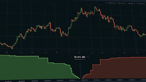 candlestick chart for technical analysis. stock market. crypto market. economics and finance