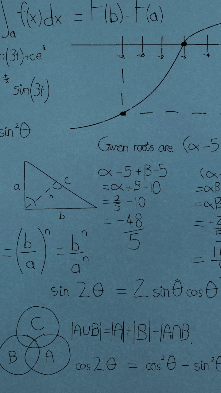 Animation of mathematical equations over blue background