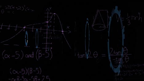 Digital-animation-of-mathematical-equations-over-a-scope
