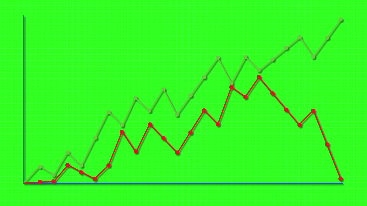Animated graph lines rise and fall over time, illustrating financial ...
