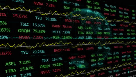 fluctuating graphs and percentages on digital display showing stock market data