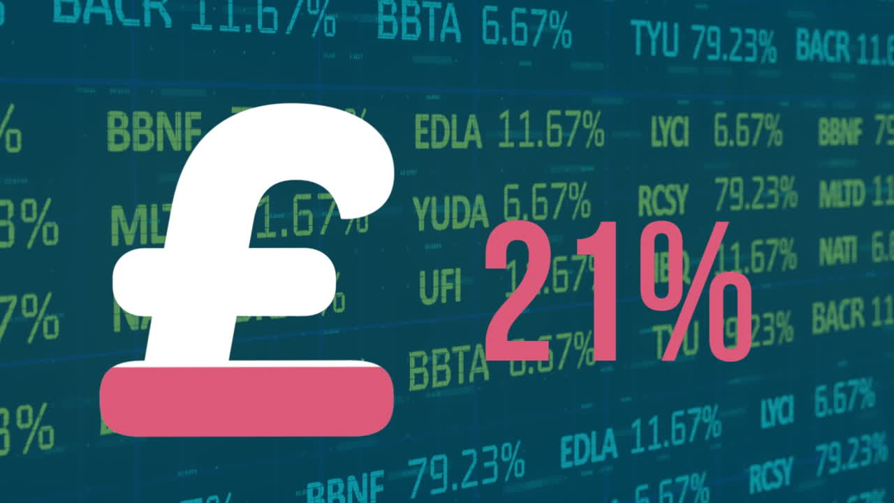 Animazione del simbolo della sterlina britannica e percentuale su elaborazione di dati finanziari