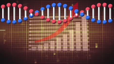 animation of dna strand rotating over graph with upward arrow and data processing