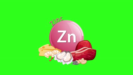 a zinc element icon animates downward, joined by cheese, meat, and garlic illustrations, forming a grouped composition on a bright green background