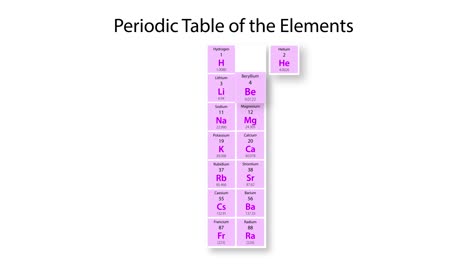 animation detailing beryllium's properties and position