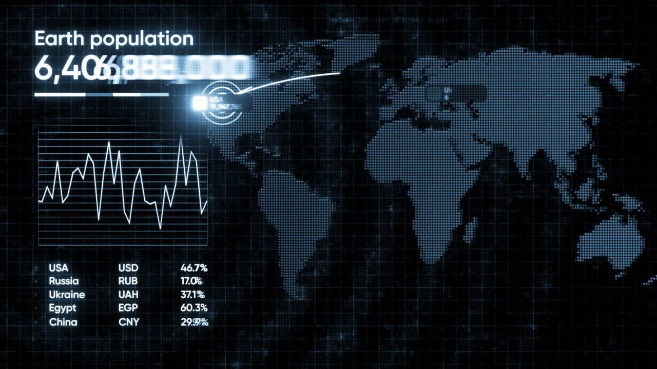 세계 인구 및 경제 통계