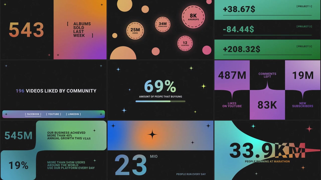 Animeret virksomhedsdata-dashboard, der viser vækstmetrikker og statistikker