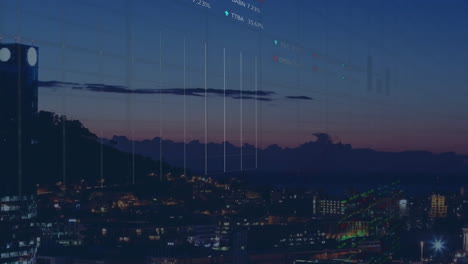 animation of multiple graphs and trading boards over aerial view of modern cityscape
