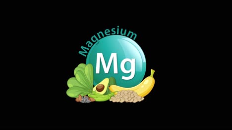 a magnesium element icon animates in, revealing leafy greens, banana, avocado, nuts, and seeds, with smooth transitions on a black background