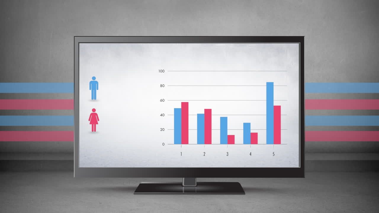 남성과 여성 아이콘과 값을 가진 바 그래프가 플래트 스크린에 나타납니다.