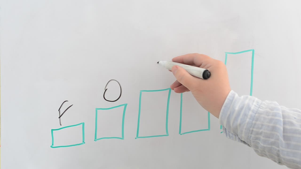 Il programma su una lavagna bianca. Forex. Disegniamo con un pennarello.