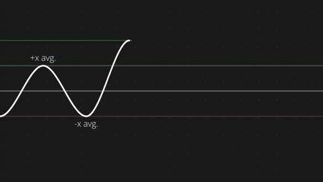 visualización de la señal con promedio y máximo