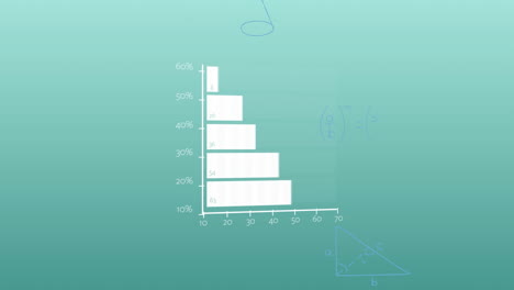 animation of statistical data processing and mathematical equations against green background