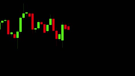 stock market candlestick graph of