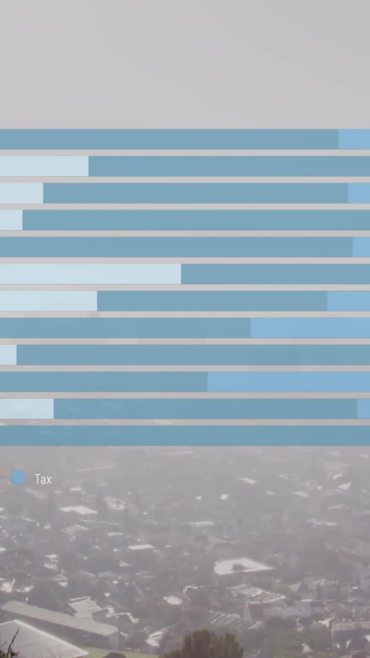 Animation of bar graphs over aerial view of modern cityscape against sky