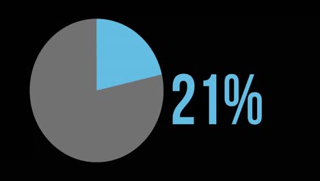 circle chart filled with blue colour from 0 to 100 %