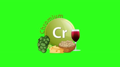 a green background animation introduces a chromium element icon, followed by broccoli, grains, cheese, and red wine, highlighting dietary chromium sources with smooth transitions