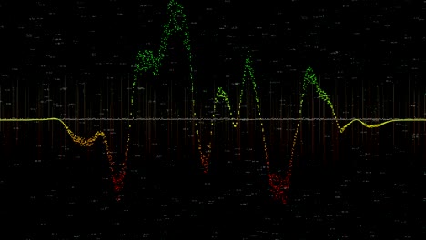gráficos de instrumentos financieros con varios tipos de indicadores