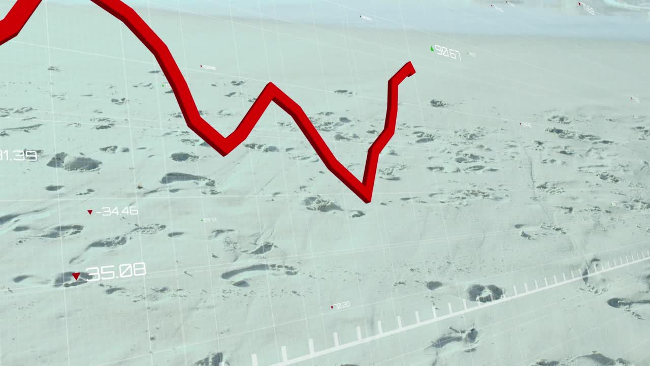 The global financial situation and statistics