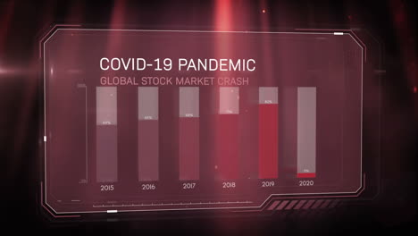 animation of covid-19 pandemic global stock market crash written on screen with chart and statistics