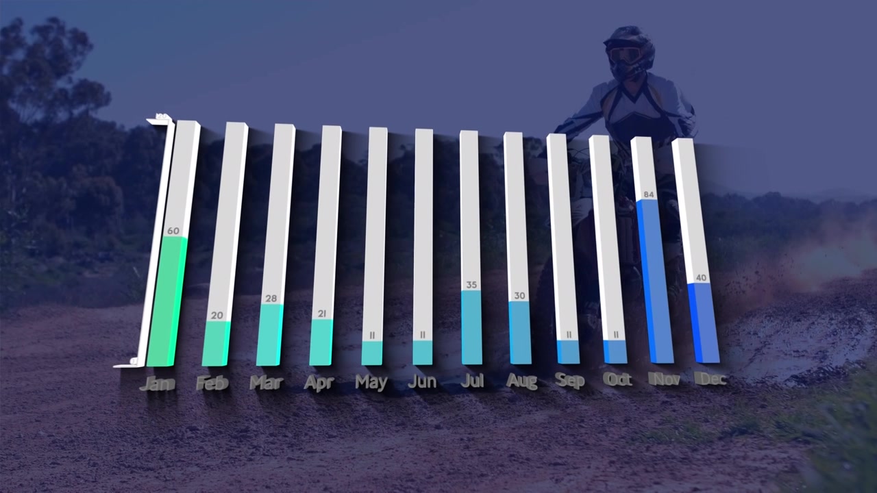 Animation af finansiel databehandling over digital skærm