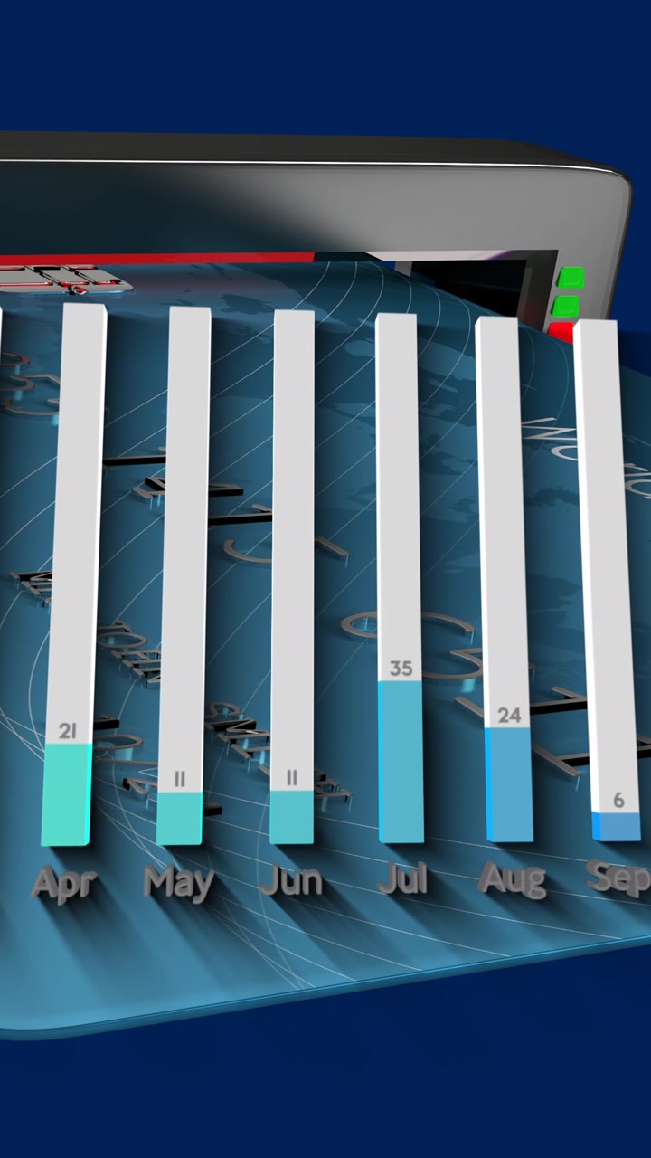 Animazione di grafico su grafico