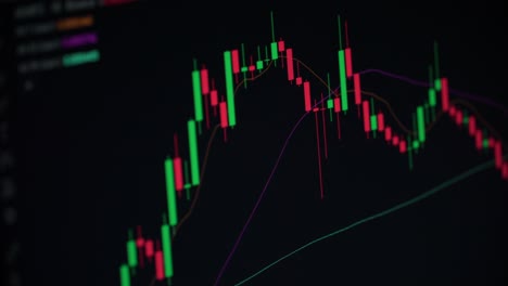 business candlestick chart for investment trading in the stock market