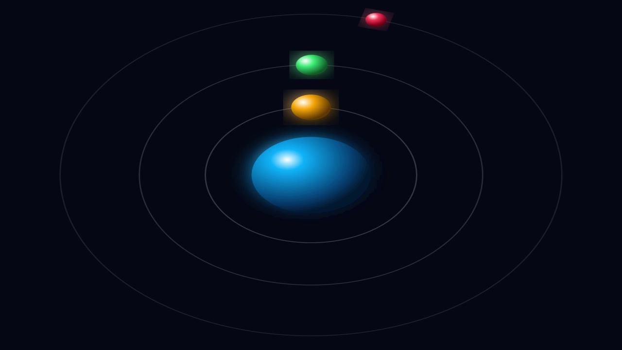 Rendering 3D di un sistema orbitale galattico con pianeti luminosi e traiettorie circolari su sfondo scuro che crea un'animazione cosmica progettata per effetti visivi di fantascienza e sovrapposizioni video